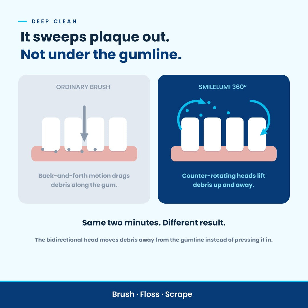 SmileLumi 3-in-1 Oral Care Kit